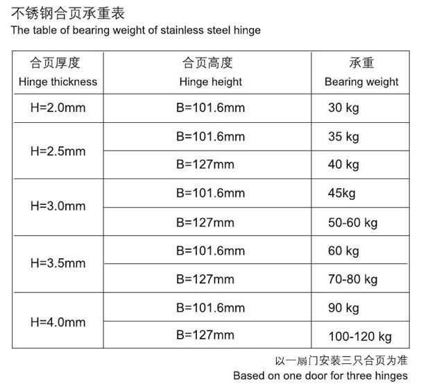 不(No)鏽鋼合頁承重表