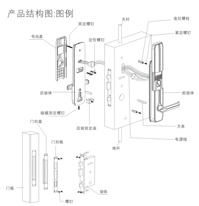 HZ-69005 智騰 指紋密碼鎖 産品結構圖